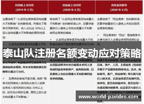泰山队注册名额变动应对策略