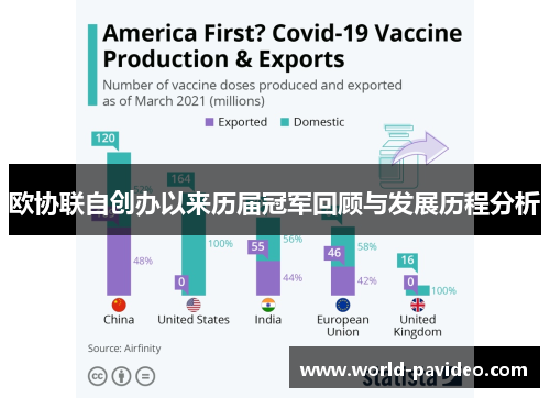 欧协联自创办以来历届冠军回顾与发展历程分析