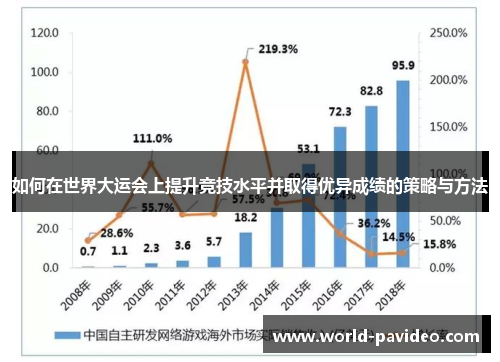 如何在世界大运会上提升竞技水平并取得优异成绩的策略与方法