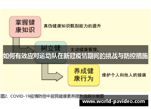 如何有效应对运动队在新冠疫情期间的挑战与防控措施