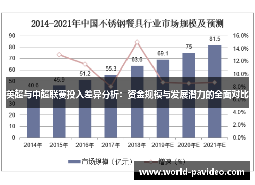 英超与中超联赛投入差异分析：资金规模与发展潜力的全面对比