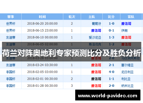 荷兰对阵奥地利专家预测比分及胜负分析