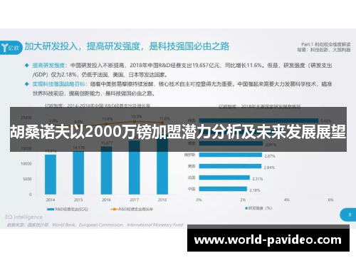 胡桑诺夫以2000万镑加盟潜力分析及未来发展展望