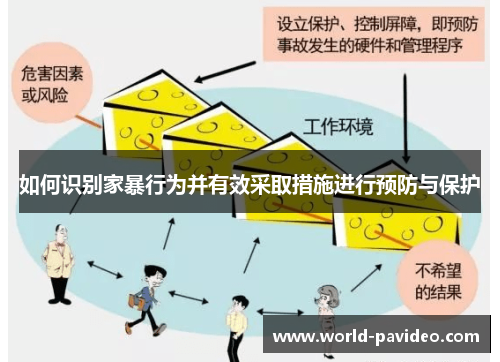 如何识别家暴行为并有效采取措施进行预防与保护