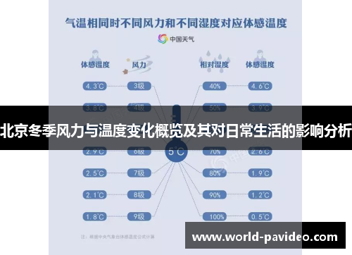 北京冬季风力与温度变化概览及其对日常生活的影响分析