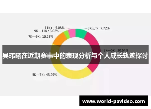 吴玮曦在近期赛事中的表现分析与个人成长轨迹探讨