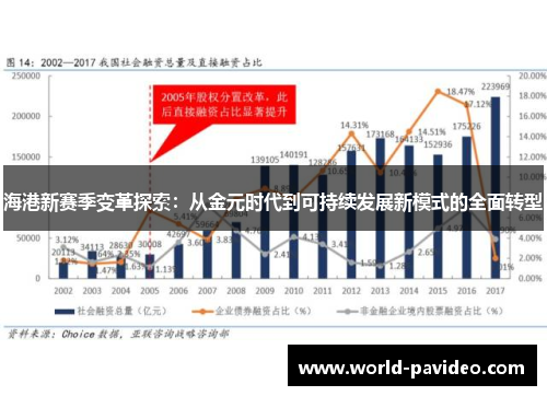 海港新赛季变革探索：从金元时代到可持续发展新模式的全面转型