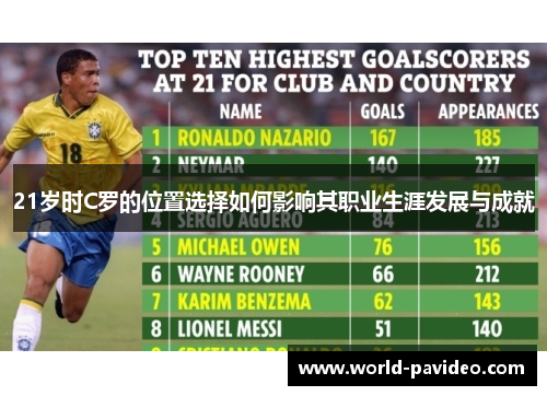 21岁时C罗的位置选择如何影响其职业生涯发展与成就