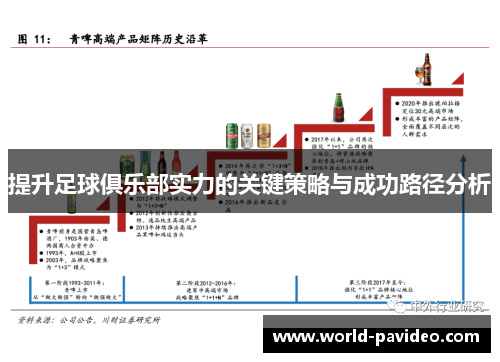 提升足球俱乐部实力的关键策略与成功路径分析