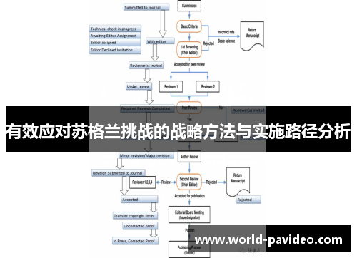 有效应对苏格兰挑战的战略方法与实施路径分析