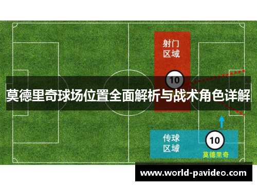 莫德里奇球场位置全面解析与战术角色详解