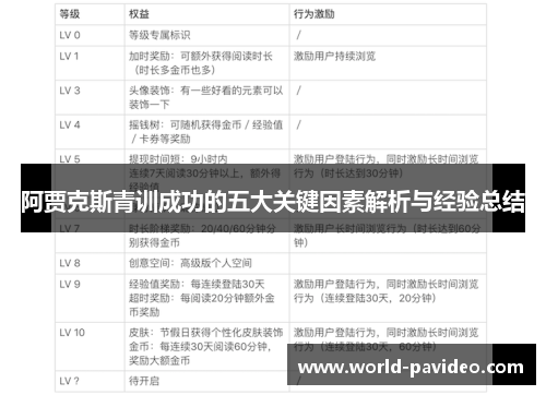 阿贾克斯青训成功的五大关键因素解析与经验总结