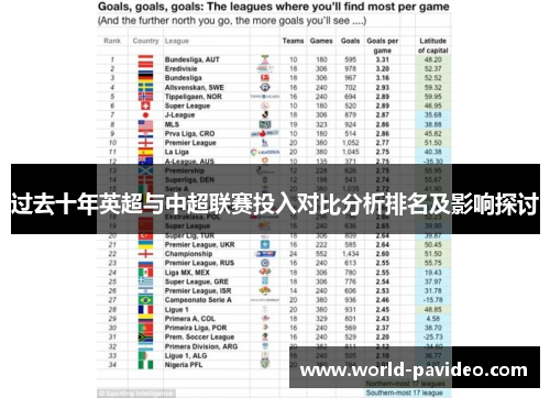 过去十年英超与中超联赛投入对比分析排名及影响探讨