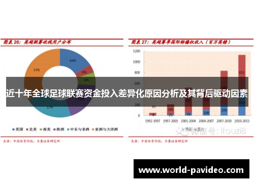 近十年全球足球联赛资金投入差异化原因分析及其背后驱动因素
