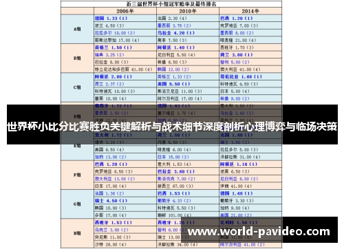 世界杯小比分比赛胜负关键解析与战术细节深度剖析心理博弈与临场决策